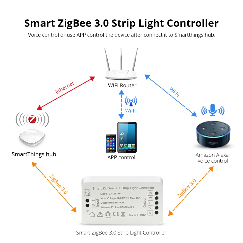 Benexmart Tuya Zigbee 3.0 Zll Rgb Witte Led Light Strip Controller Driver Controle Via Smartthings Alexa Google Thuis