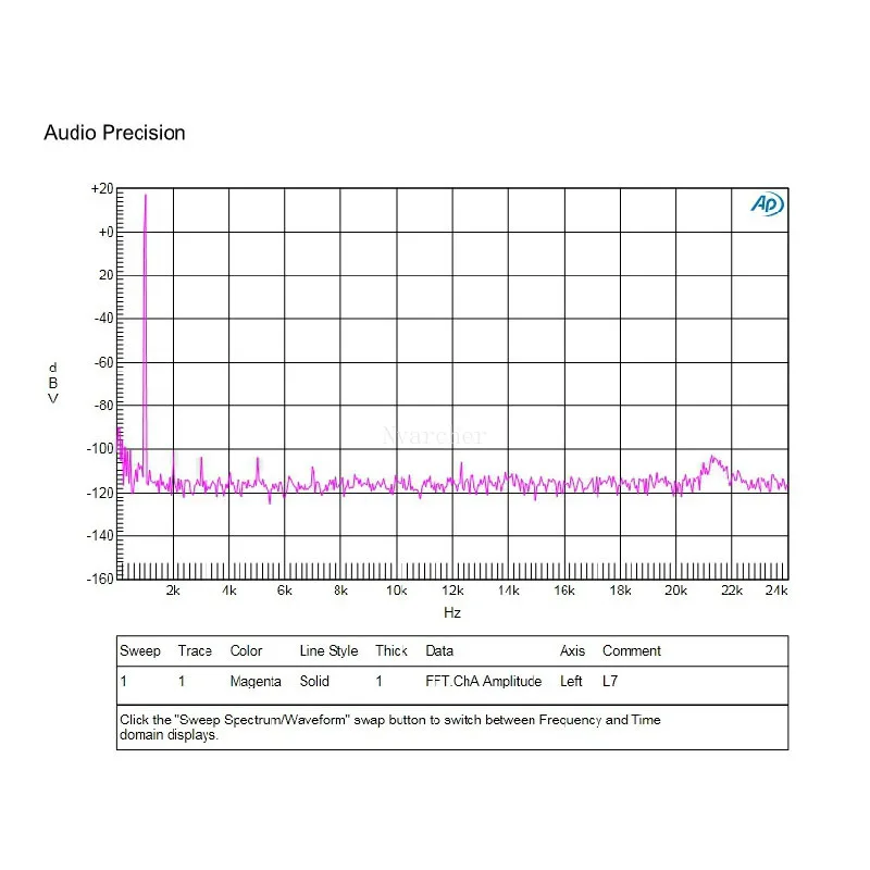 Imagem -05 - Nvarcher Peças Classe ab Mosfet Irfp240 Irfp9240 l7 Duplo Canal Amplificador de Potência de Alta Fidelidade Áudio 150w a 350w