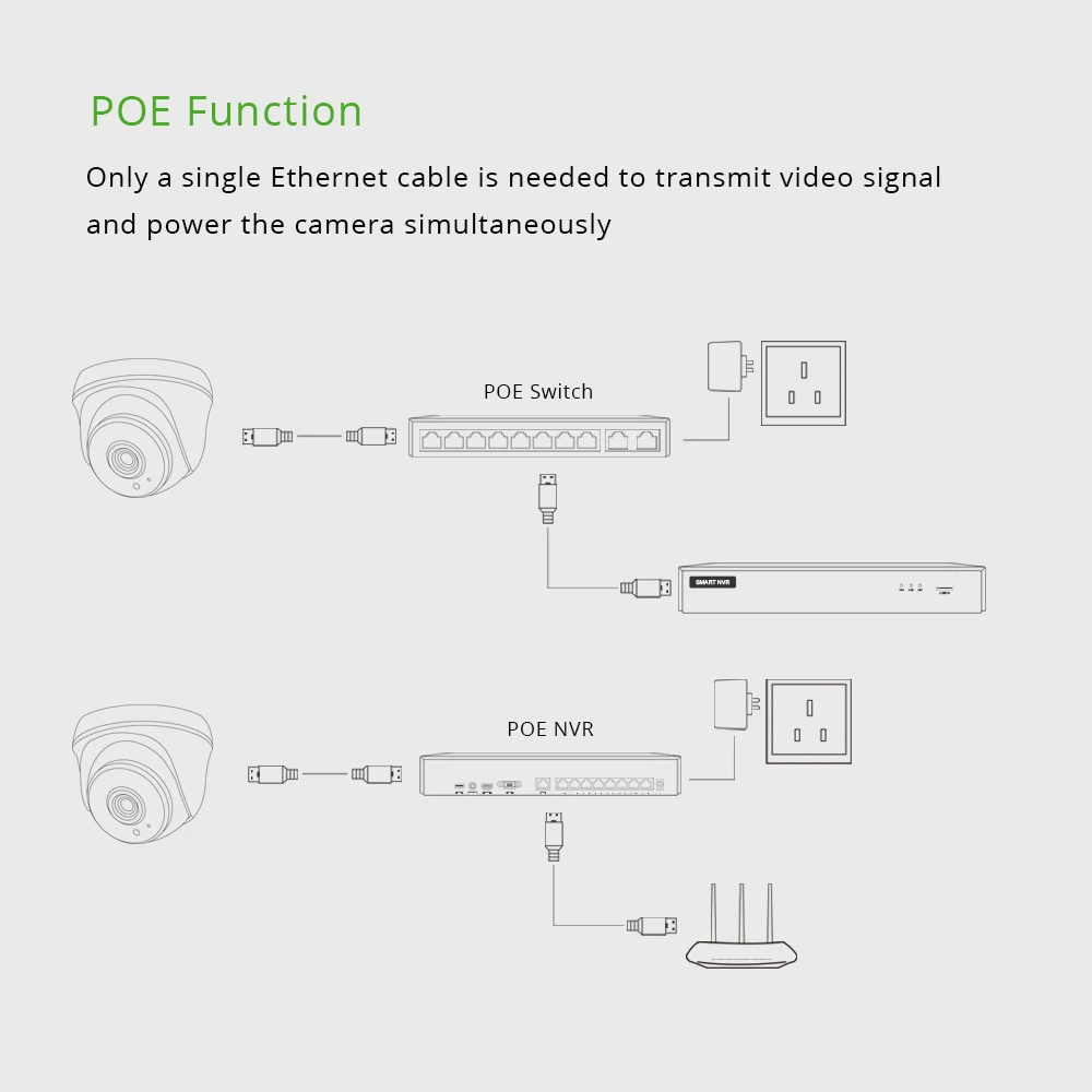 Câmera IP POE com Visão Noturna, Áudio Facial, Infravermelho Interior, CCTV Onvif, Segurança de Vigilância por Vídeo, 3MP, 2.8mm, 1080P