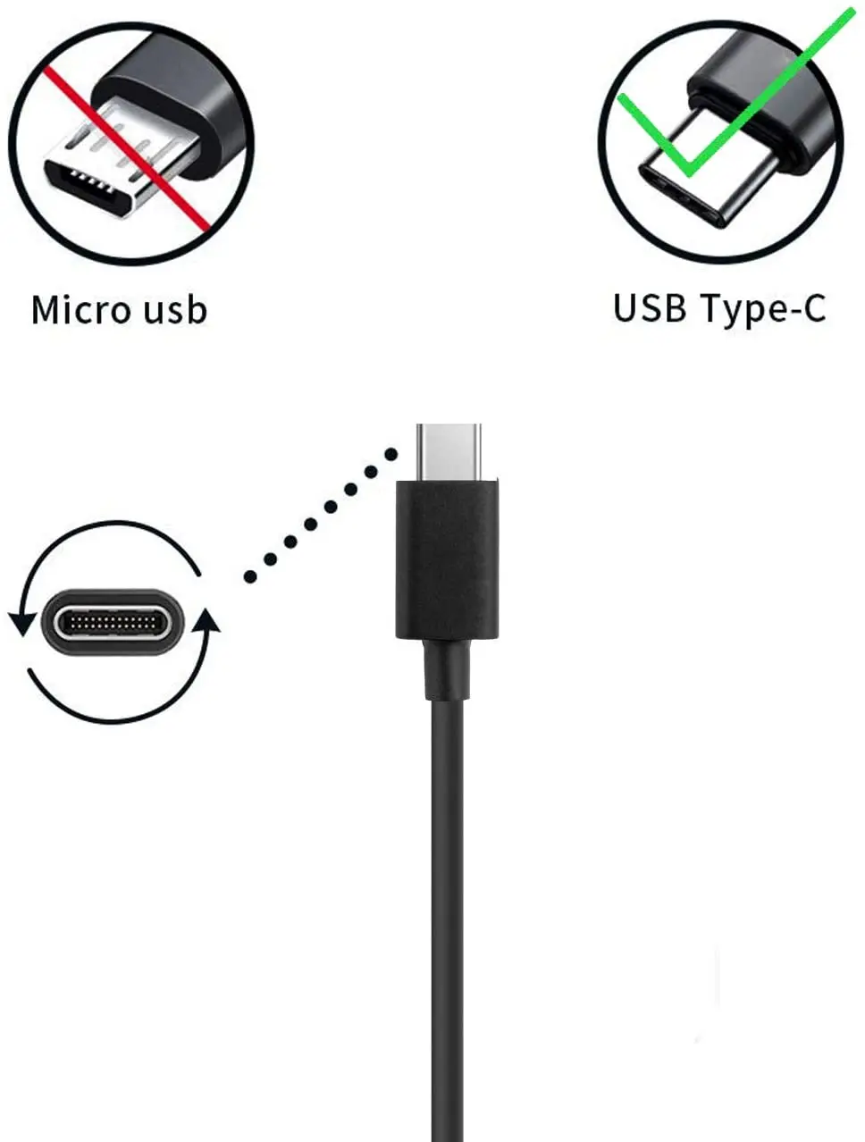 USB C AC Charger Fit for JBL Charge 4, Flip 5, Pulse 4, Jr Pop Speaker, Endurance Peak Wireless Earphones Bluetooth Speakers