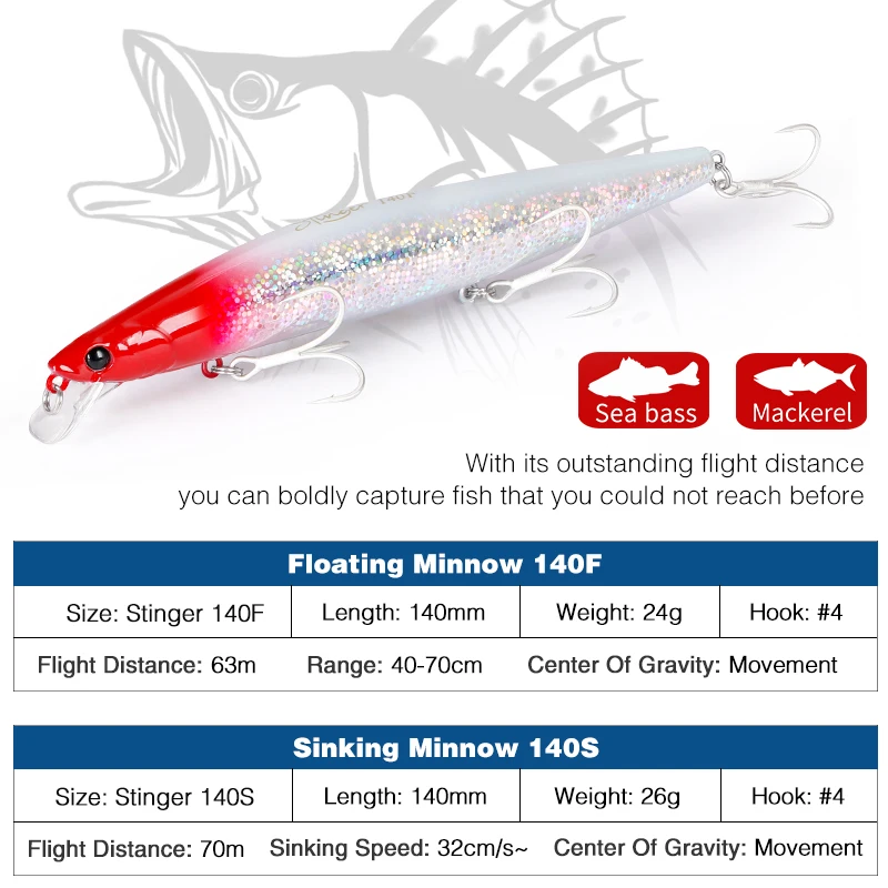 TSURINOYA Fishing Lure Floating Minnow 140F DW115 140mm 24g Ultra-long Casting Hard Bait Tungsten Weight Seabass Isca Artificial