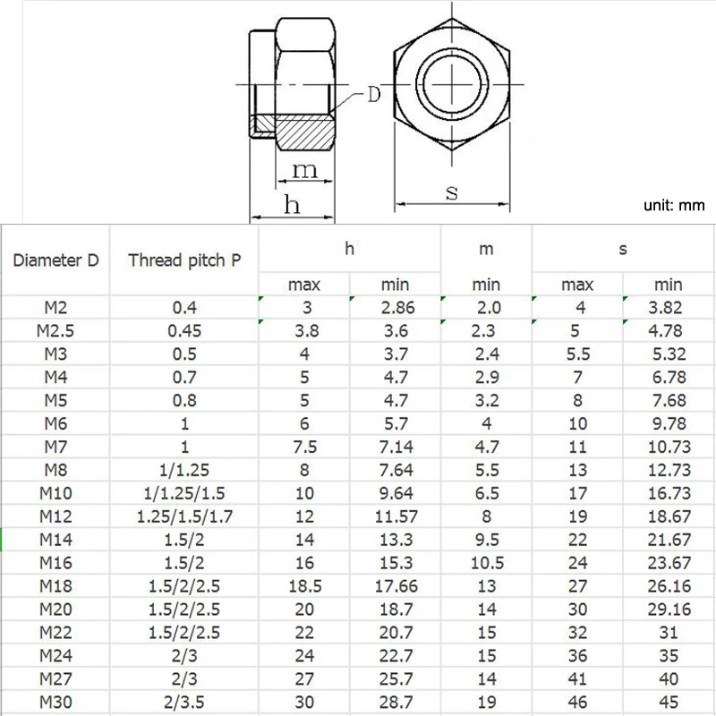 M2~M16 Hex Nylon Insert Lock Nut Self-locking Nuts DIN985 Carbon Steel Zinc-Plated Ni-Plated Hexagon Nylock Locknut