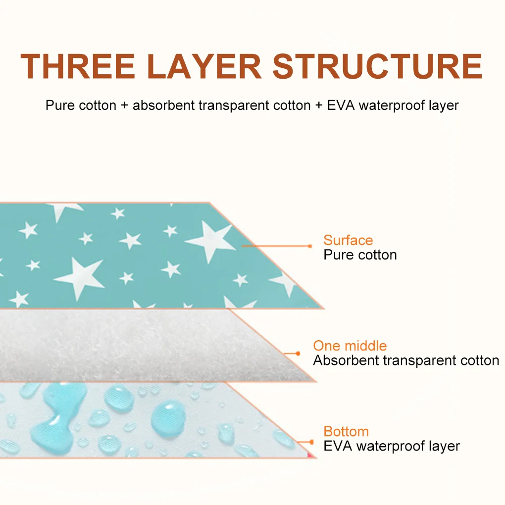 ที่นอนกันน้ำสำหรับทารกพับได้ซักได้แผ่นรอง kasur kapuk ลายการ์ตูนสำหรับเด็กใช้ซ้ำได้