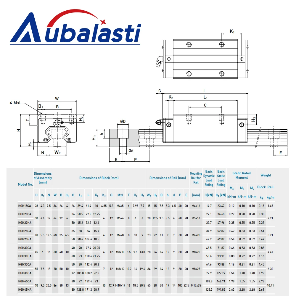 Aubalasti HIWIN Linear Guide Rail Slider HGH15CA 20CA 25CA 30CA Linear Rail Linea Bearing for Engraving and Cutting Machine