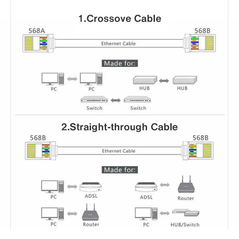 ZoeRax RJ45 Cat6 Durchgangsverbinder, verschiedene Farben, einfach zu crimpender STP-Modularstecker für massives oder verseiltes STP-Netzwerkkabel – Detail 11