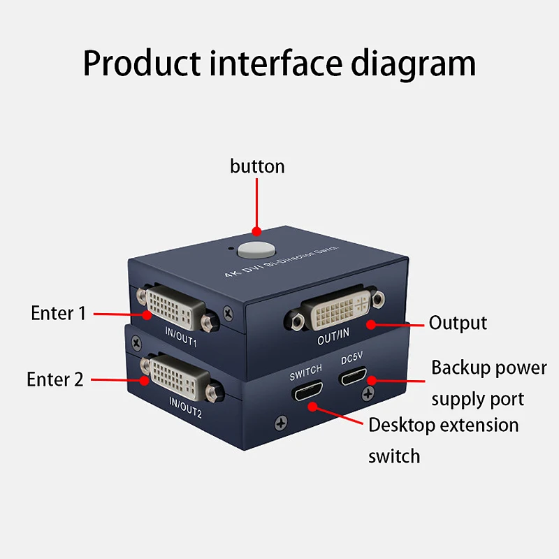 Hdmi Switch 4K @ 30Hz 2X1 Dvi Bi-Directionele Hdmi Switcher Uhd 4K X 2K splitter Voor Hdtv/PS4/ One/Apple Tv/Fire Stick