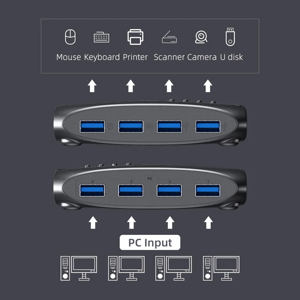 Unnlink usb 3.0 kvm switch 2 ou 4 computador compartilhar 4 dispositivos usb para teclado mouse u impressora de disco