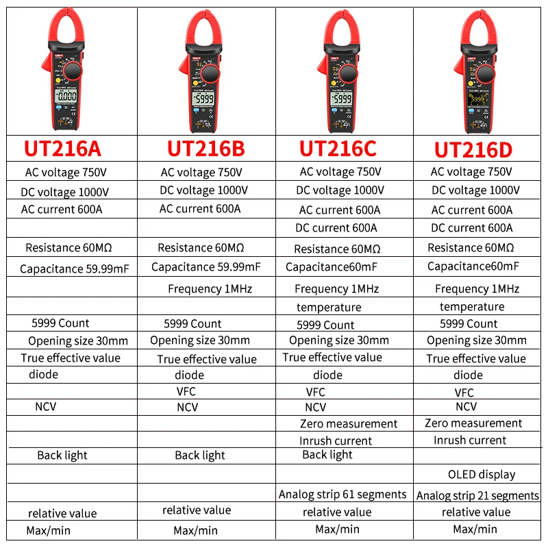 UNI-T UT216 Series True RMS Digital Clamp Meter UT216A UT216B UT216C UT216D 600A MAX/MIN/Relative Modes NCV Flashlight VFC