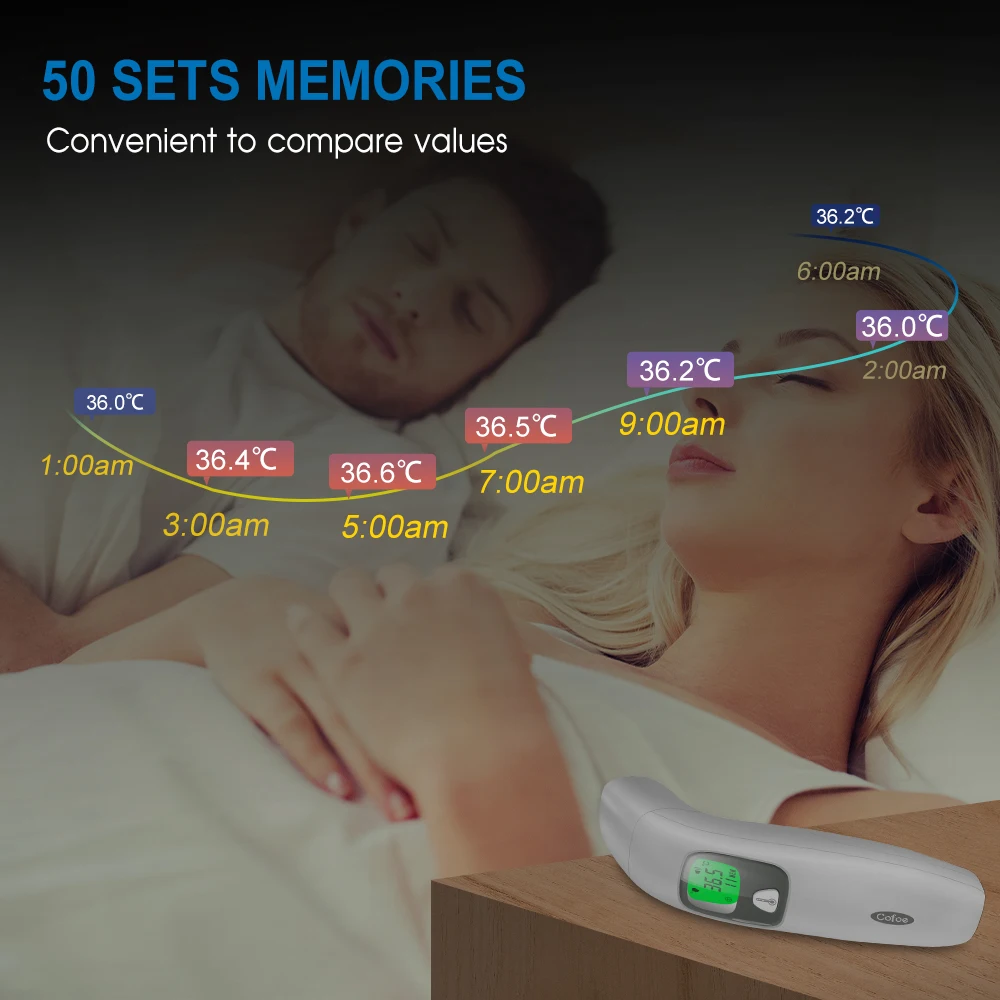 Cofoe 2 In 1 Digitale Voorhoofdthermometer Voorhoofd Oor Contactloze Medische Termometro Baby/Volwassen Temperatuurmeting Thuis