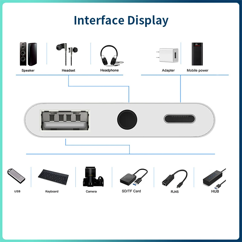 USB Type C to RJ45 Ethernet Lan Adapter/Cable Cord iPad USB C OTG 3.5mm Aux Audio Adapter/Card Reader/Connector Support PD 60W