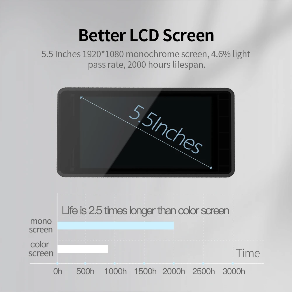 Nova3d Bene4 MONO Parts LCD schermo monocromatico schermo da 6.08 \