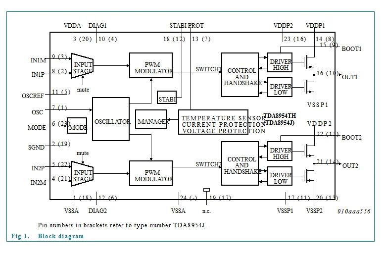 New original  TDA8954TH TDA8954T TDA8954 HSOP-24    2 × 210 W class-D power amplifier