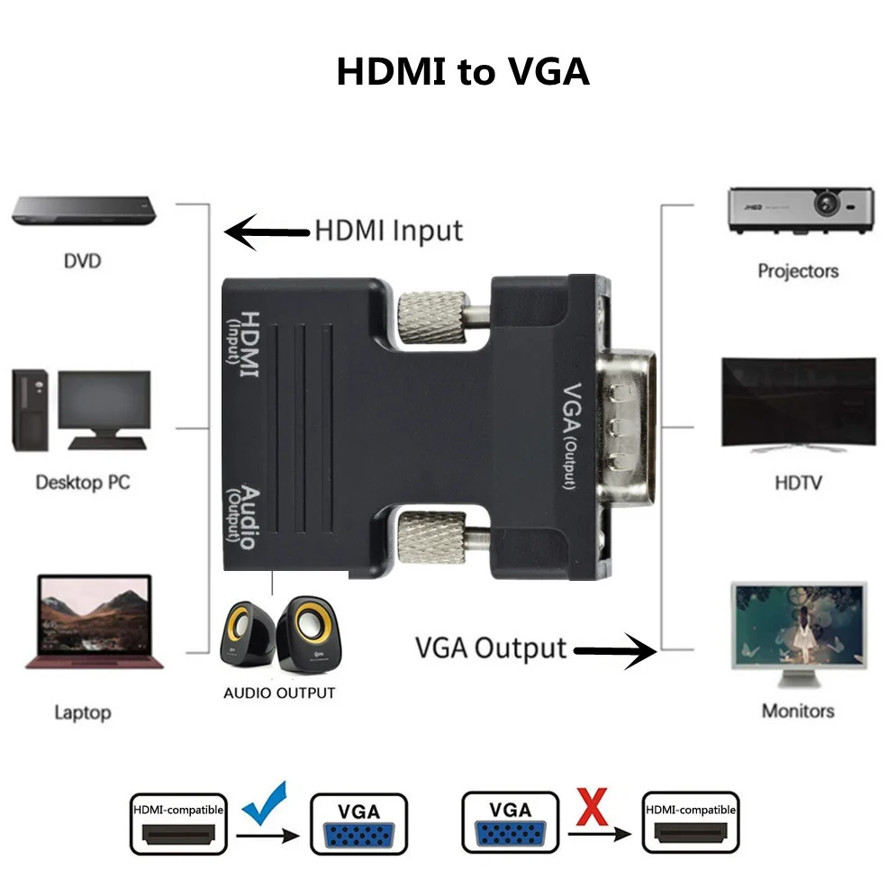 Lcckaa 1080P Hdmi-Compatibel Naar Vga Adapter Converter Met Audio HDMI2VGA Kabel Voor Pc Laptop Tv Box Computer display Projector