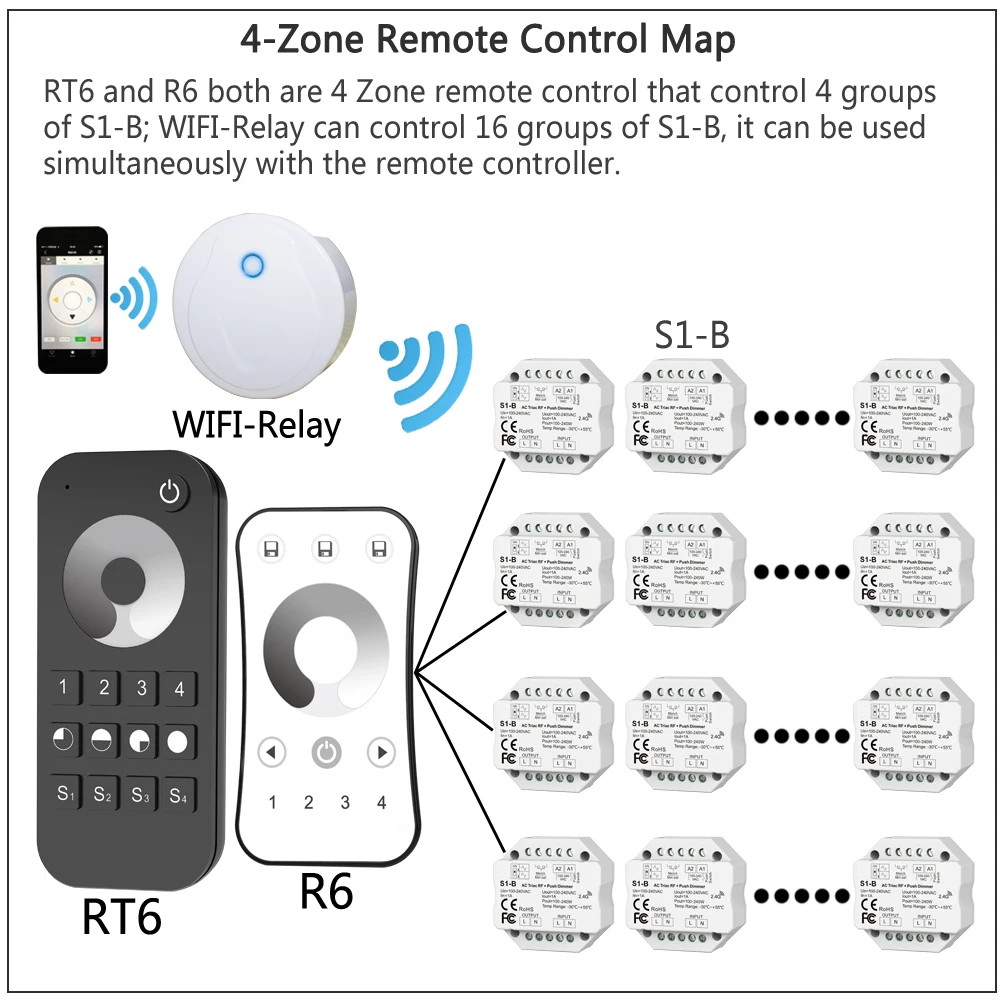 Triac LED Dimmer AC 220V 230V 110V Wireless RF Dimmable Push Switch with 2.4G Remote Controller for Single Color LED Bulb Lamps