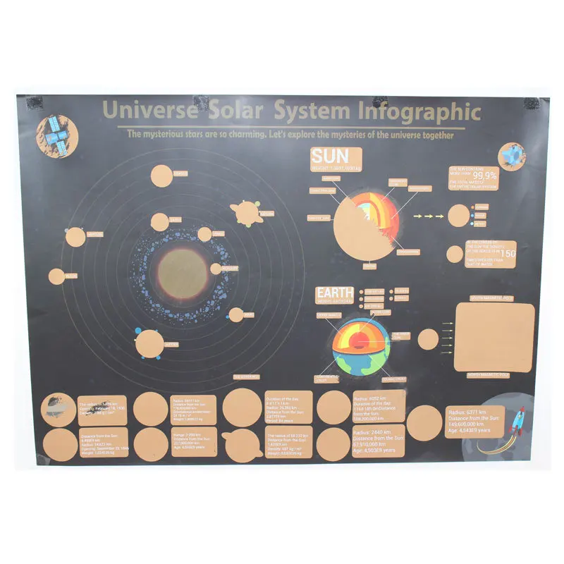 À prova dwaterproof água scratch close map universo map sistema solar mapa melhor decoração escola escritório papelaria