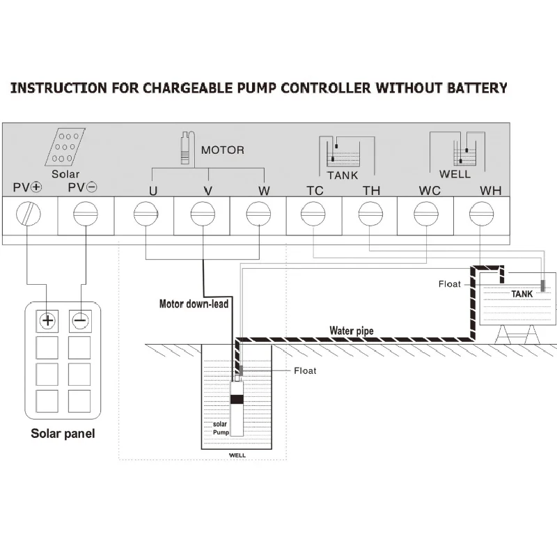 Imagem -05 - Polegada Nova Bomba de Água Solar com Controlador Mppt para Pequeno Poço Profundo Jardim Rega 2sps1.0 30-d24 80 2