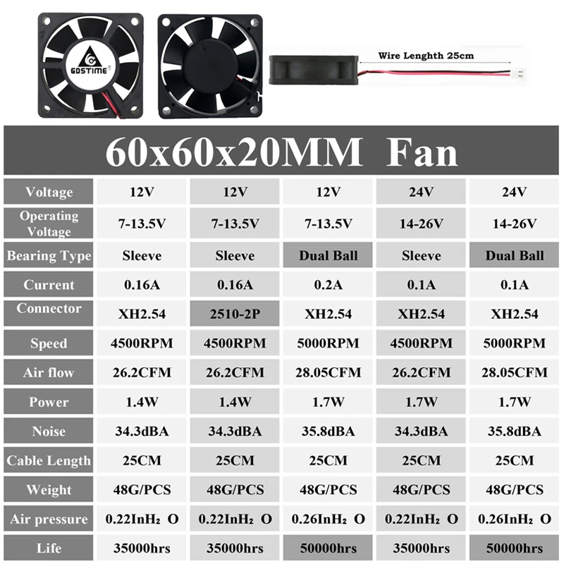 2 Pcs Gdstime DC 24V 12V 60x60x20mm 60mm Kugellager Axiale Bürstenlosen drucker Kühler Fan 60mm x 20mm 6cm Kühlkörper Lüfter