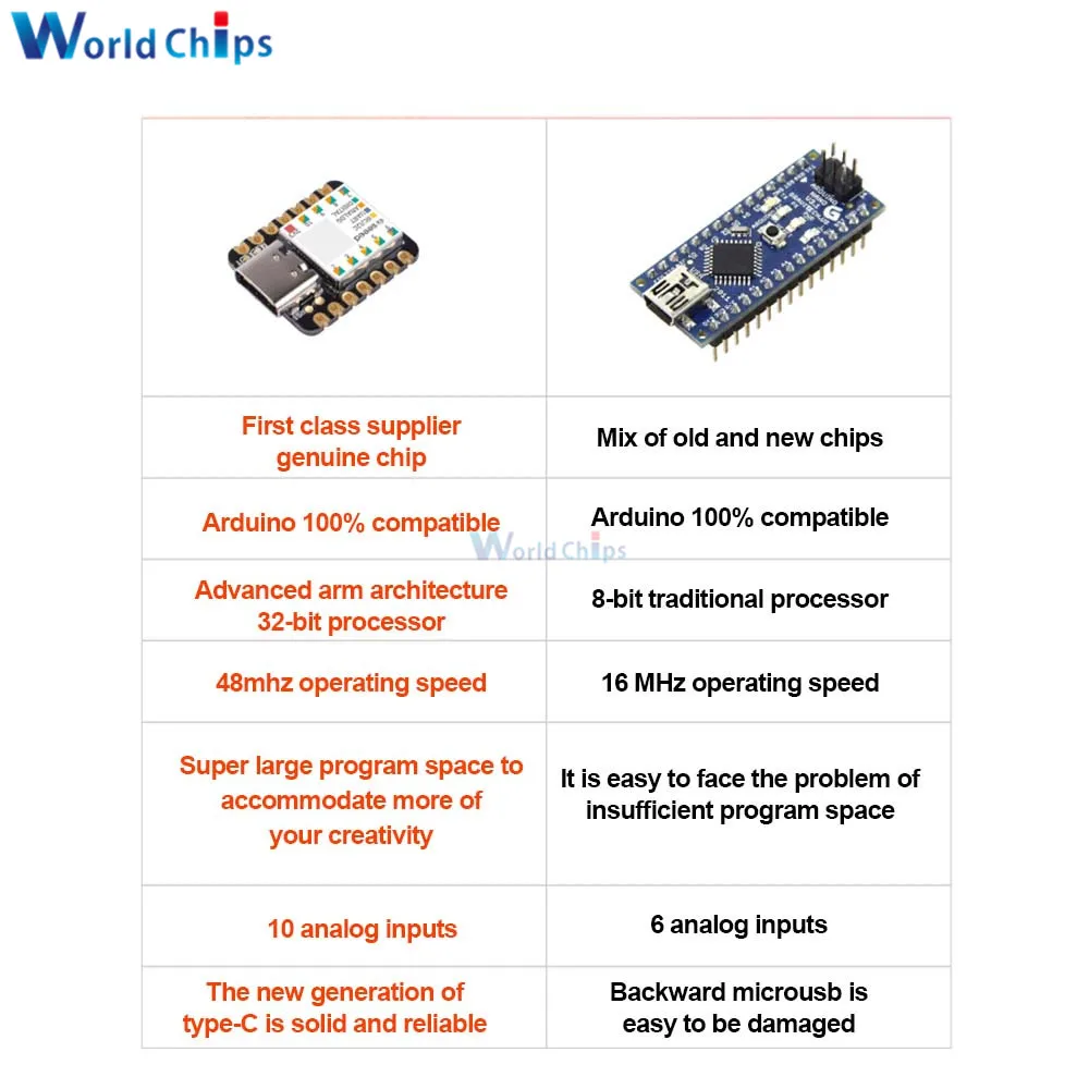 USB Tipo-c Nano SAMD21 48MHZ Cortex M0 32 Bit Microcontroller Module con Interfaccia di SPI per Arduino IoT lo sviluppo di Smart Watch