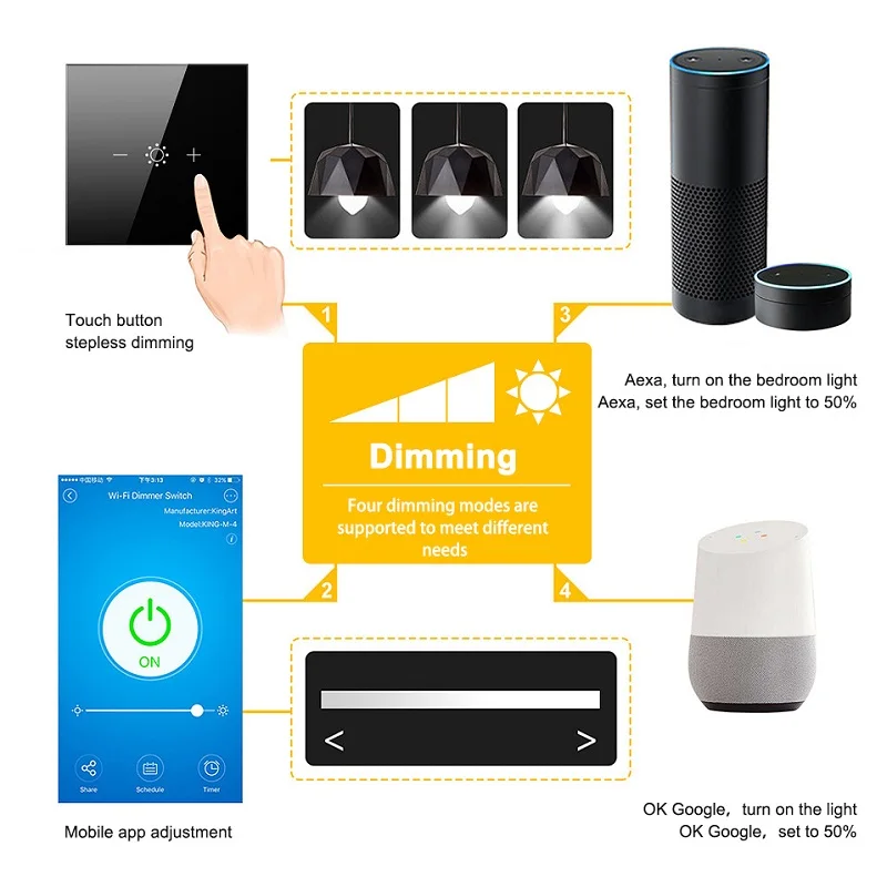 Imagem -03 - Tuya-interruptor Inteligente de Parede com Wi-fi Painel de Vidro sem Fio Europeu e Americano Controle de Voz App