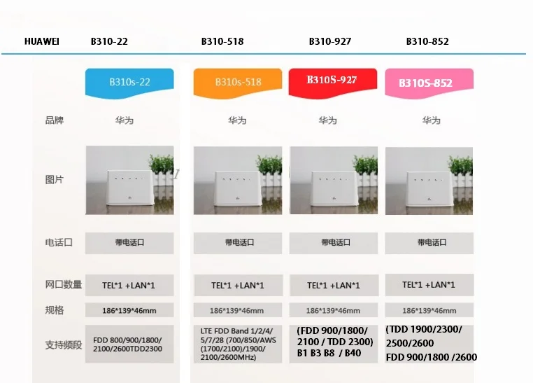 Unlocked Huawei B310s-927 LTE FDD 1800/Mhz TDD 2300M WIFI Mobile Wireless VOIP Router + 2PCS ANTENNA