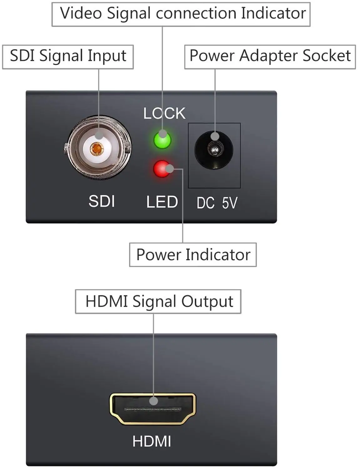 Convertidor de SDI a HDMI, adaptador de Audio y vídeo BNC a HDMI HD 3G SDI a HDMI y DC 5V 1A para Monitor HDTV
