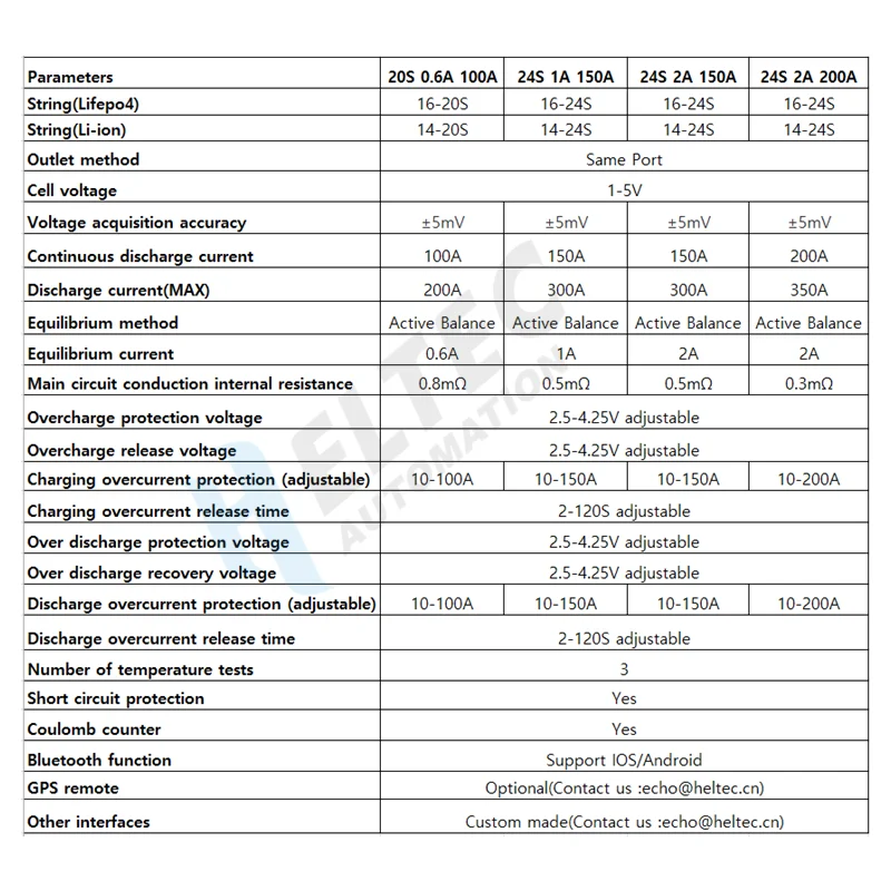 Smart BMS 1A/2A Aktive Balance Batterie Schutz Bord 14S ~ 24S 100A 150A 200A 300A Telefon APP Lifepo4 li-ion LTO 16S 20S