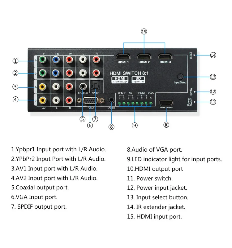 다기능 HD 컨버터 스위치 8 입력을 HD+COAXIAL+SPDIF 출력으로 변환 3D 및 서라운드 사운드 지원 1080P HDTV용