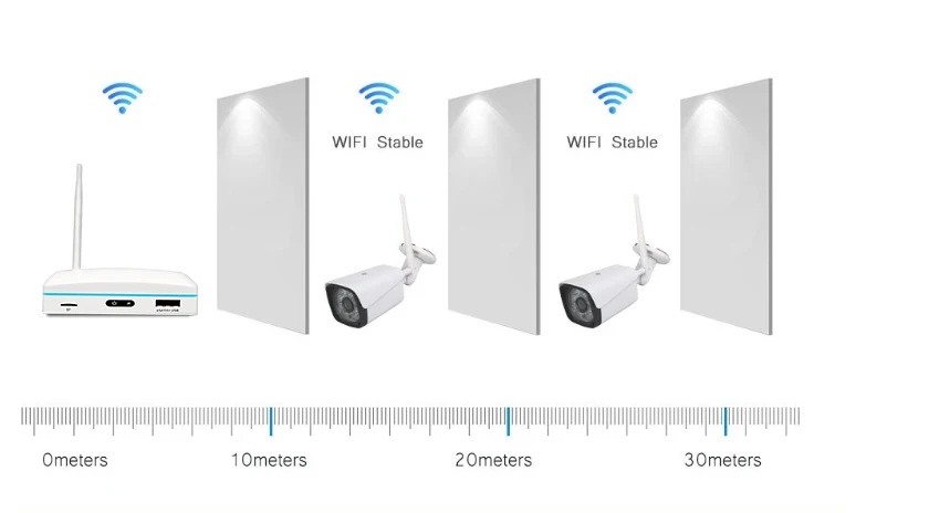 3MP 1440P 2K HD Face Recognition ไร้สายกลางแจ้งกันน้ํา NVR Kit การตรวจจับการเคลื่อนไหว IP Bullet กล้อง Intercom Baby Monitor