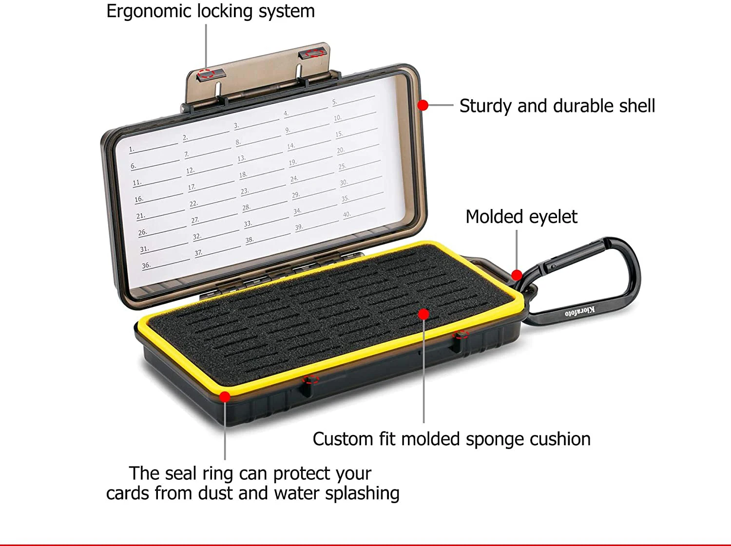 Étui de rangement pour cartes mémoire, support pour cartes de jeu, 40 emplacements, SD, SDHC, SDXC, Cfexpress, Type A, Sony, PSV, PS Vita, Nintendo