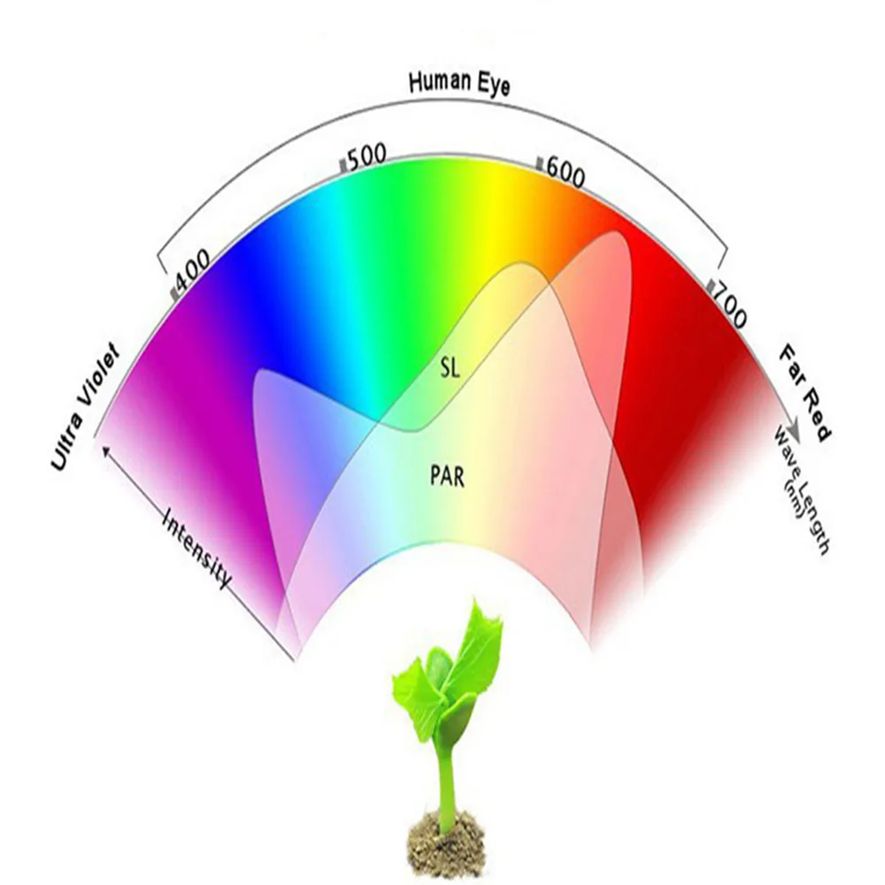 50pcs/lot 3W full spectrum led grow chip with PCB star , led grow lights ,broad spectrum 380nm-840nm led diode for indoor plant