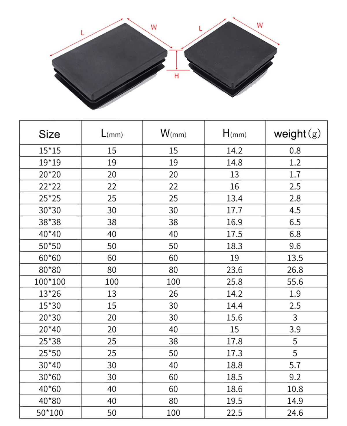 10/20 Pz PE Plastica Blanking End Nero Quadrato Rettangolo Tubo D'acciaio Inserto Spina Tappo Mobili Sedia Tavolo Gamba protezione 15-100mm