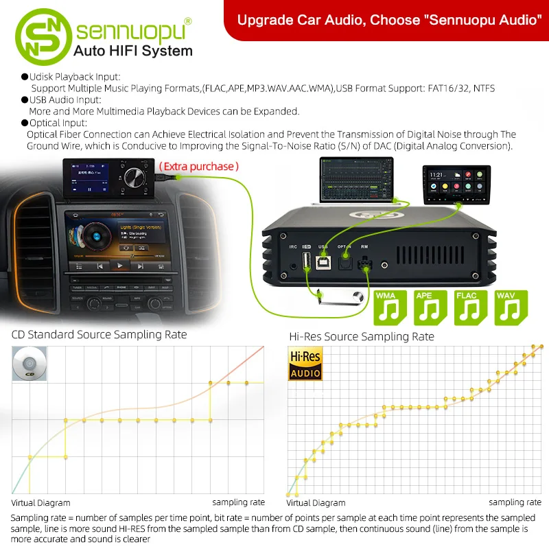 Sennuopu – Ampli auto 4 canaux avec DSP 8 canaux, amplificateur de voiture avec processeur de signal numérique et télécommande LCD