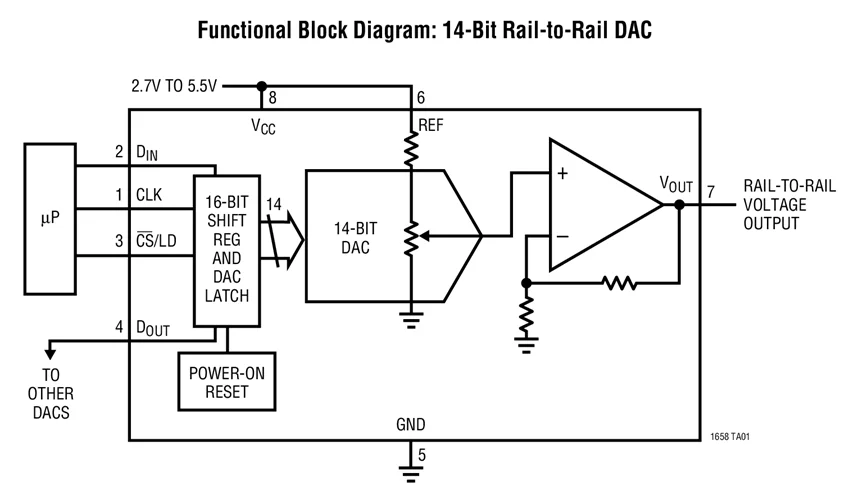 LTC1658CS8 LTC1658IS8 LTC1658CMS8 LTC1658IMS8 LTC1658 - 14-Bit Rail-to-Rail Micropower DAC