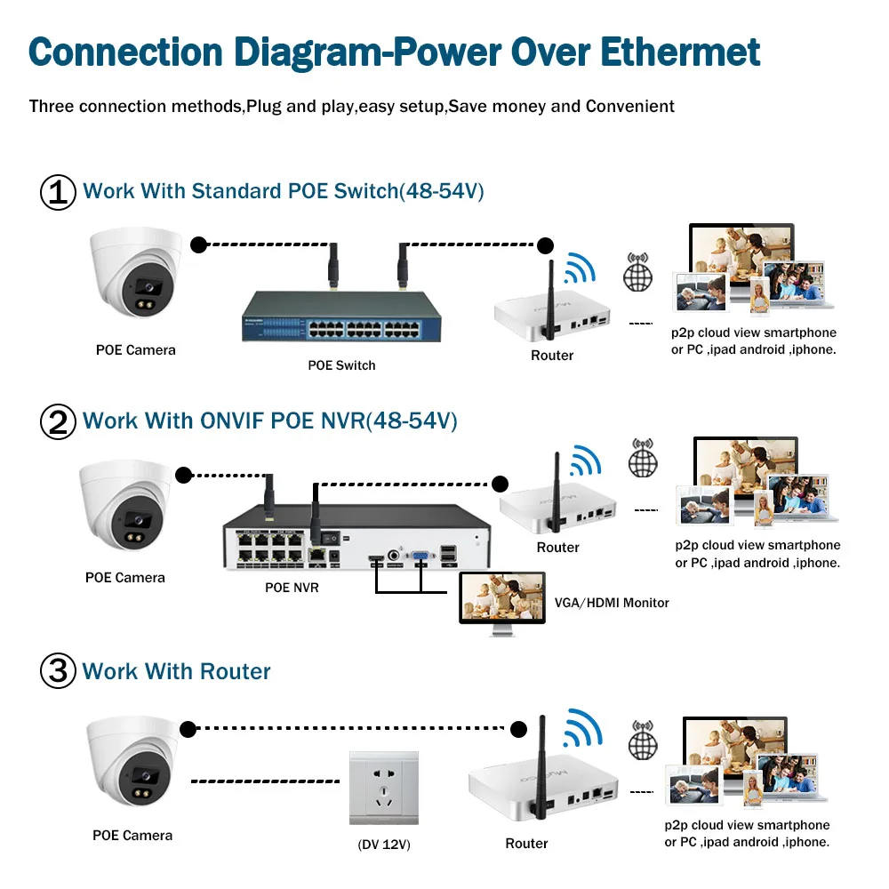 XMeye-cámara IP domo 4K Ultra HD de 8MP, detección facial, Audio bidireccional, visión nocturna en Color, cámara de vigilancia interior para el hogar, H.265