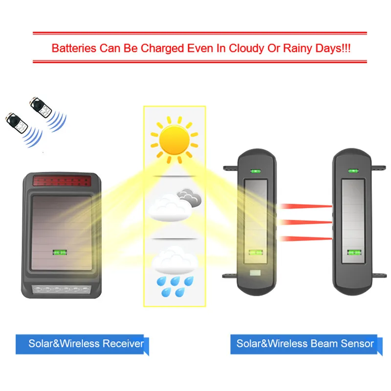 HTZSAFE Solar Wireless Alarm System-800 Meters Wireless Range-100 Meters Sensor Range-Solar Siren & Strobe-DIY Home Security