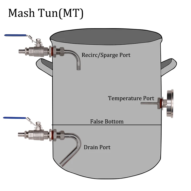 

Mash Tun(MT) Homebrew Kettle Weldless Conversion Kit Sparge Drain Thermometer Ports Hose Barb Style