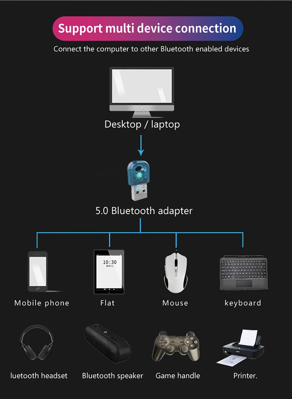 Mini adaptador compatible con Bluetooth 5,0, transmisor USB para Receptor de ordenador, portátil, auricular, impresora de Audio, Receptor Dongle de datos