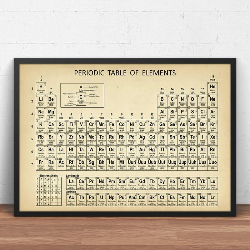 Chemistry Periodic Table Wall Art Prints Elements Poster Canvas Painting Home Decor Modular Picture Nordic Style For Living Room