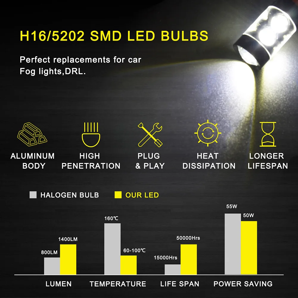 2Pcs High Quality CSP Chips 12000LM PS24W PSX24W 5202 H16(EU) 2504 5201 5301 PS19W LED Car Fog Light Bulbs Extremely Bright 80W