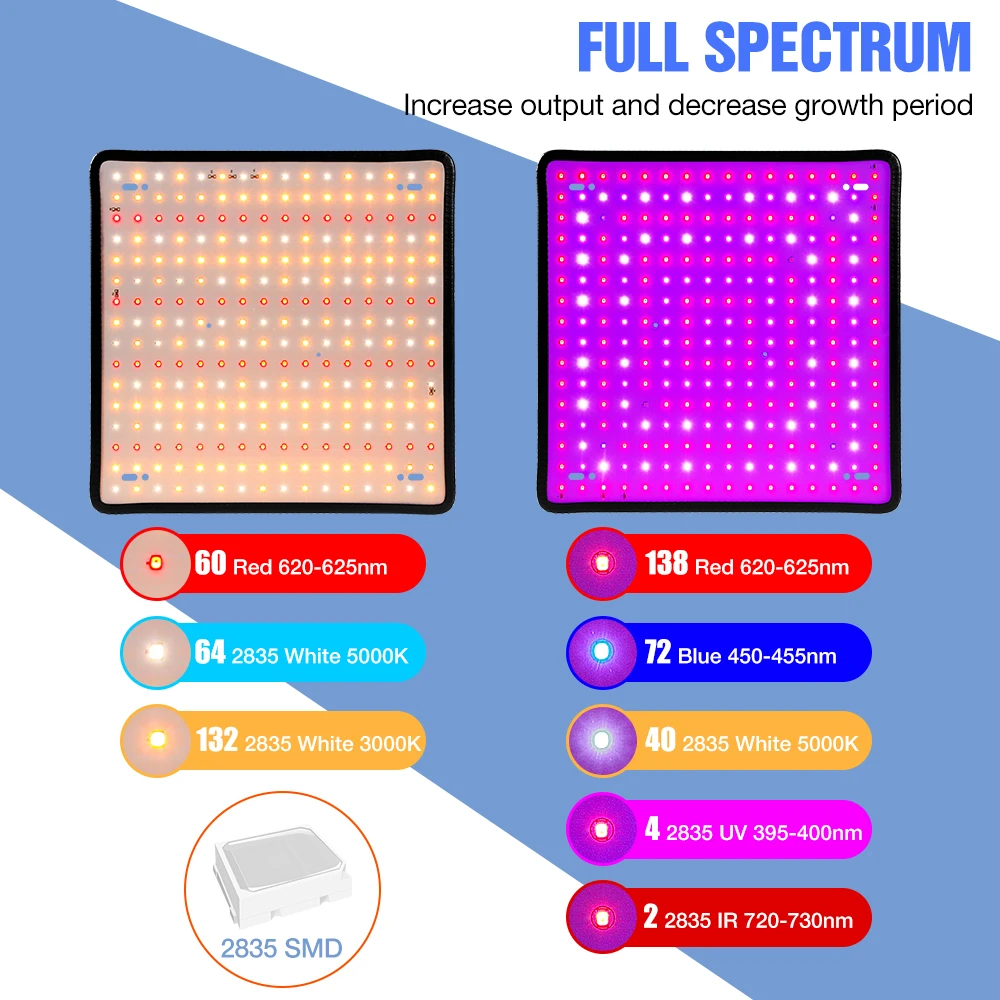 Luz LED de espectro completo para cultivo de plantas, lámpara de 2000 V para cultivo interior, iluminación LED para invernadero, 220V, 110 W