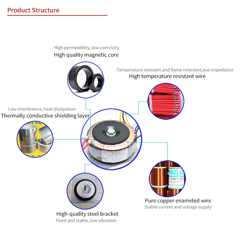 Тороидальные трансформаторы UNISIAN, 200 Вт, 110 В переменного тока/В, двойные, 28 в, двойные, 12 В, одиночные, 12 В, адаптер питания, стандартный Кольцевой трансформатор усилителя