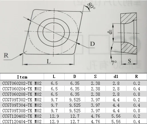 Lama CNC 10 pezzi CCGT060202 / CCGT09T304 / CCGT120404 inserti per tornitura alluminio affilato