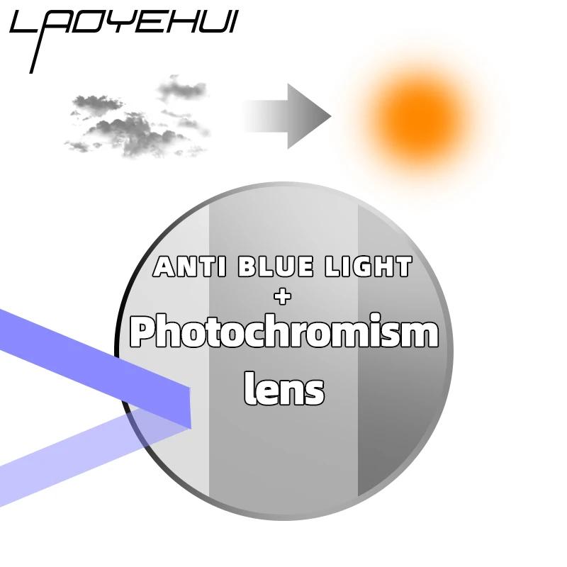 Photochromism Lenses Aspherical Myopia Lens Hyperopia Progressive Prescription Glasses Lens Radiation Protection Optical Lens