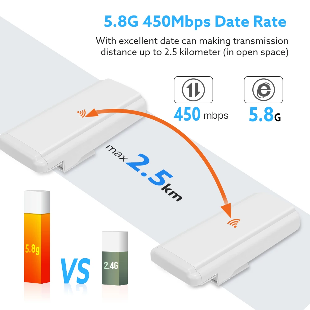 2 Pcs Wireless WiFi Bridge 2.5KM Long Transmission Distance 14dBi High-Gain Antenna Outdoor CPE Router Kit 4G 5.8GHz 450Mbps