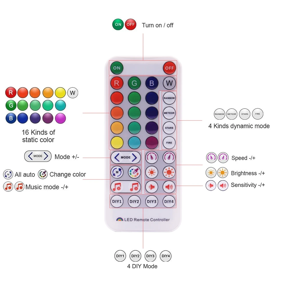 Controlador de luz de tira LED RGB de píxeles direccionables WS2811 WS2812B SP511E WiFi música salida Dual Alexa Control de aplicación de voz