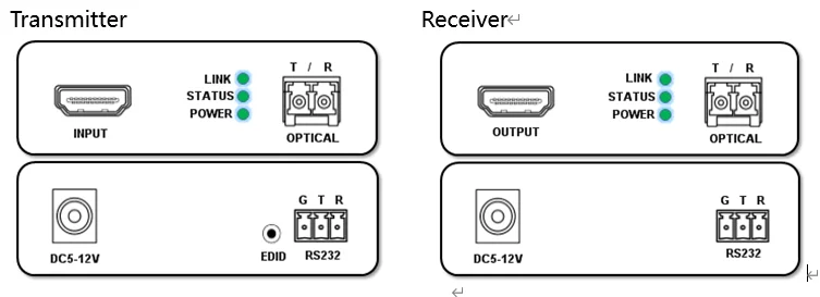 Nadajnik i odbiornik światłowodowy 4K HDMI w zestawie do 20KM jednomodowego LC obsługuje RS232