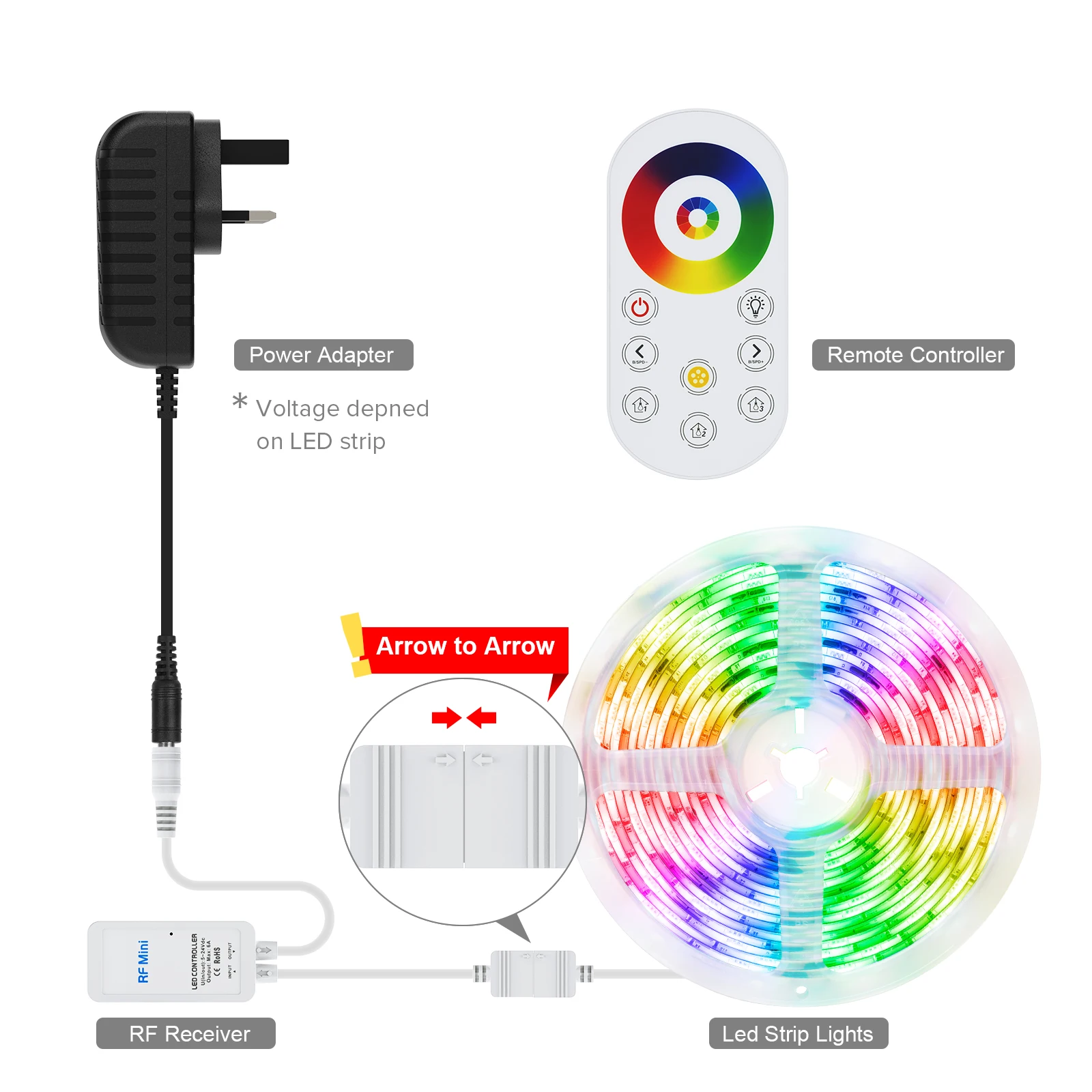 Excell RF Touch 5 PIN RGBW Controller for 5050 2835 RGB+White LED Strip Lights Adjust Speed Brightness Color Scene DC12V DC24V