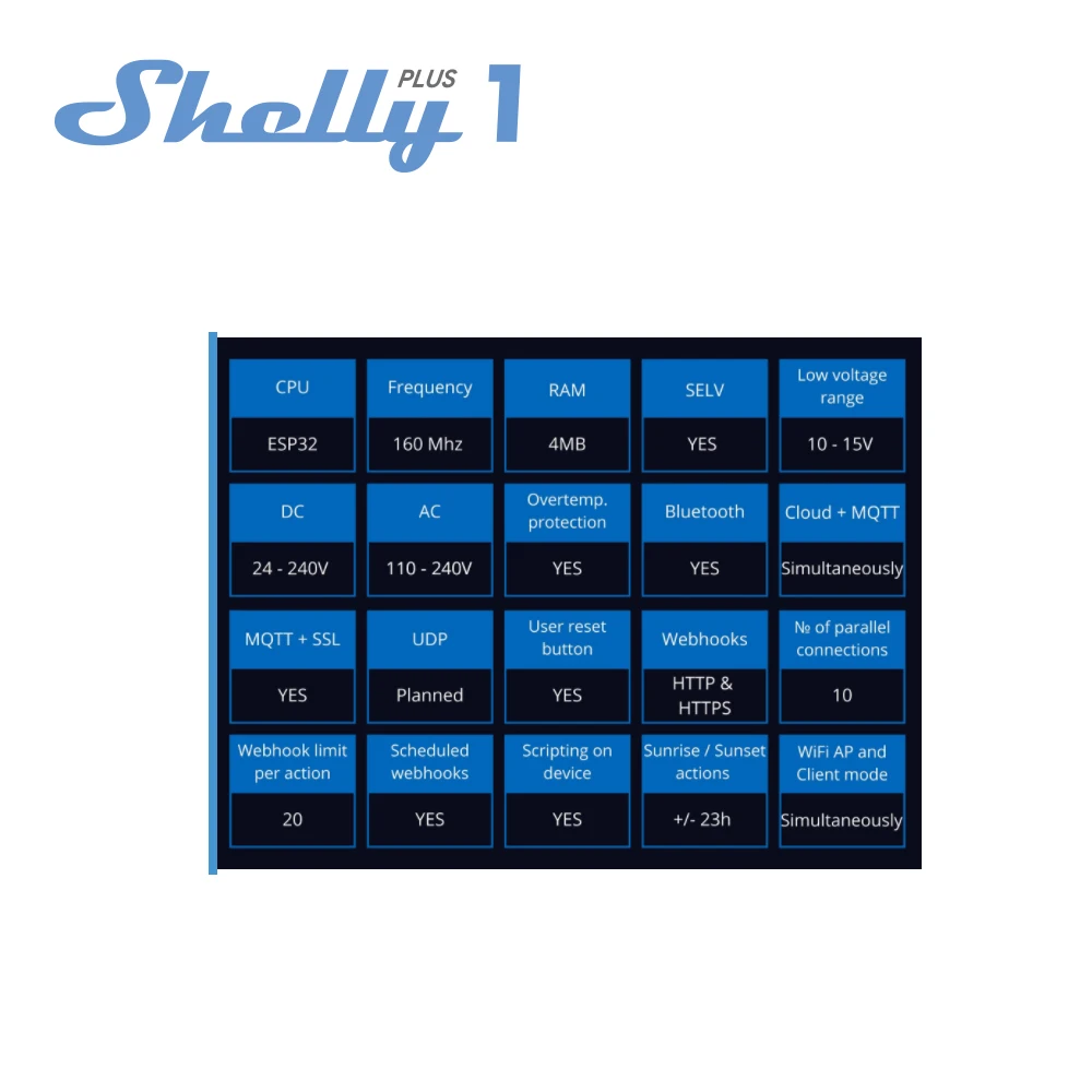 Shelly-Plus 1 Interruptor Home Inteligente, Wi-Fi, Bluetooth operado Relé, Suporte de Baixa Tensão, Controle de Proteção Sobre Temperatura