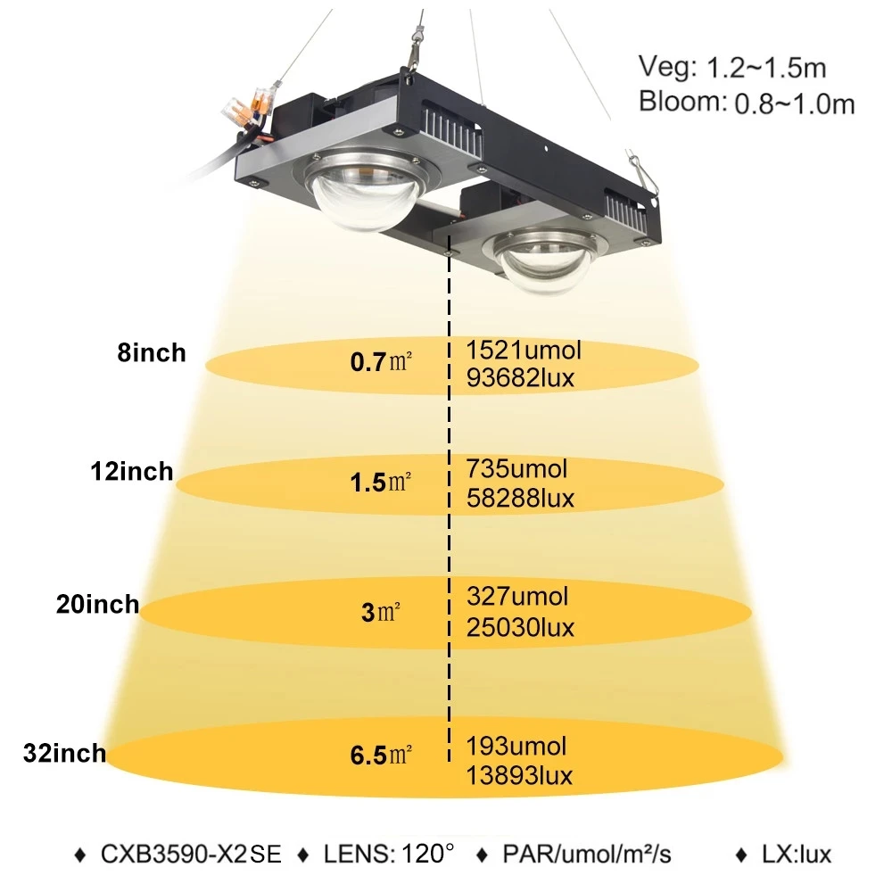 

CXB3590 COB LED Grow Light Full Spectrum 200W 3500K 85-265V Plant Grow Lamp For Indoor Plants Flowers Hydroponics Grow Tent