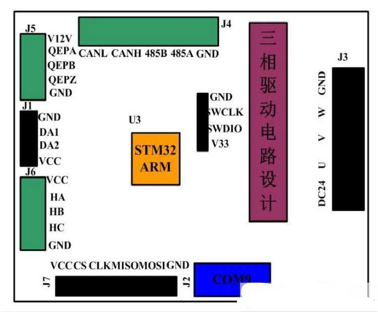 STM32 Permanent Magnet Synchronous Motor Control Brushless DC Motor Control BLDC PMSM Motor Closed Loop Control